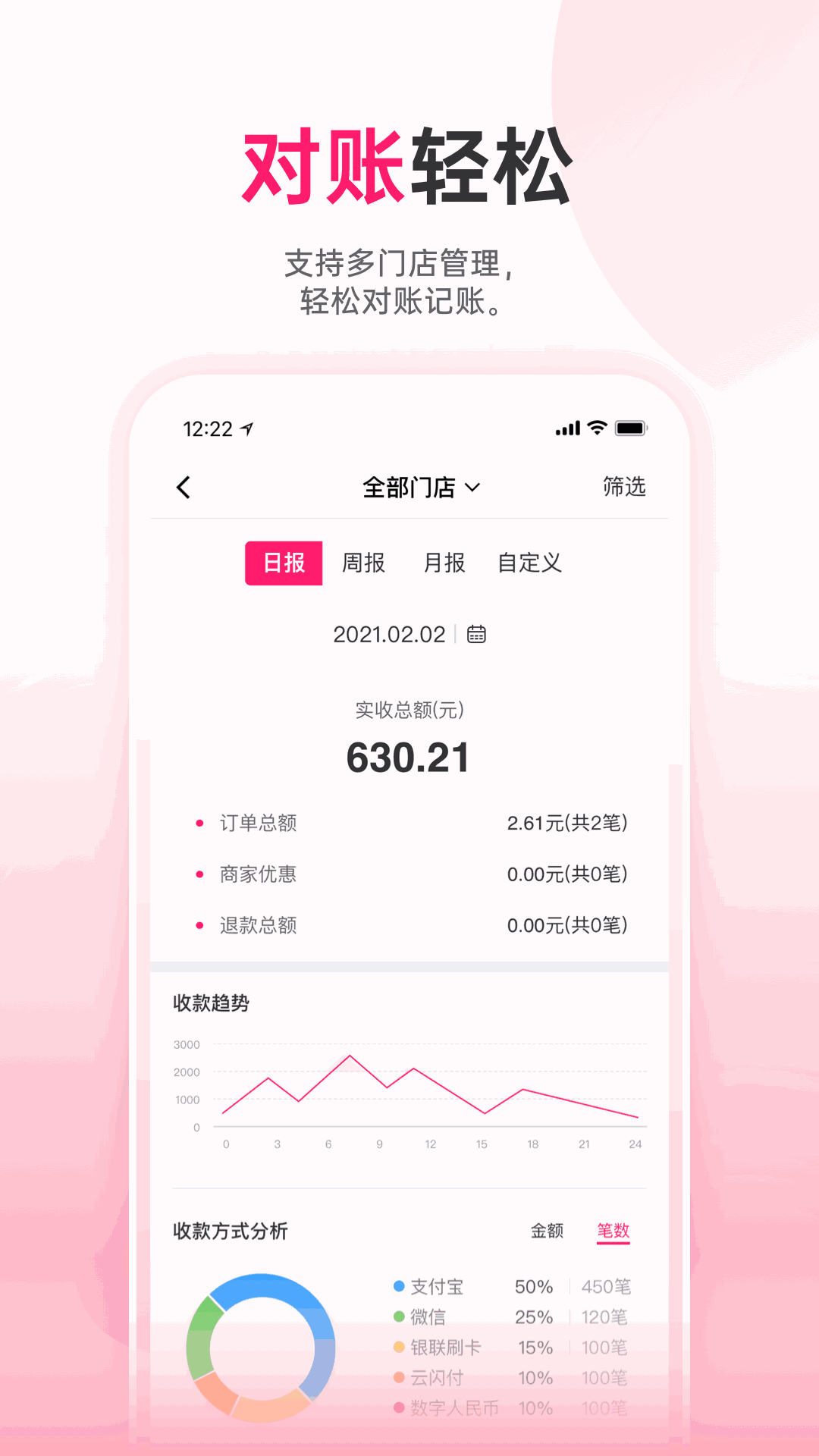 火脸